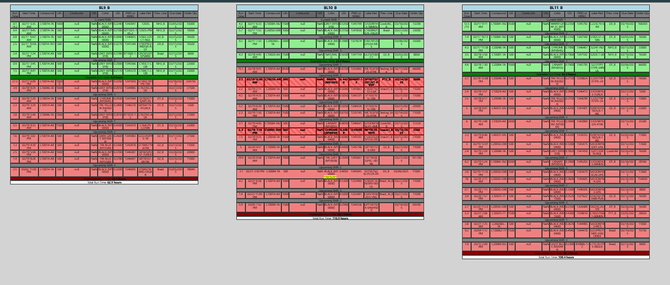 TV Scheduler Interface - Production Line View