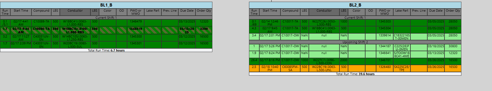 TV Scheduler Interface - Multiple Line View